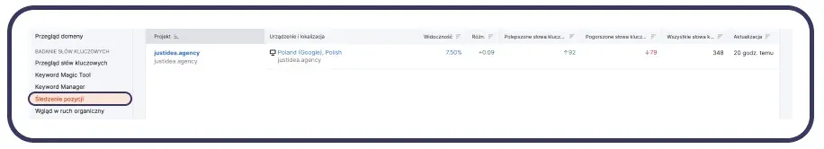 How to check your page's position in Google using Semrush?