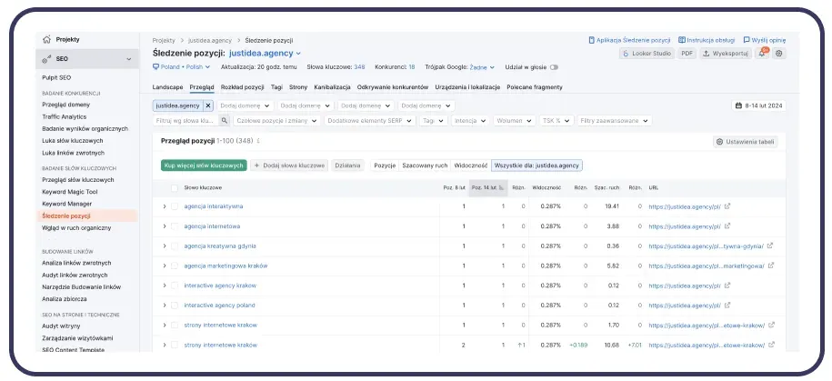 How to check your page's position in Google using Semrush?
