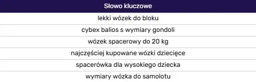 AI Overview keywords