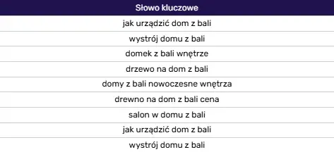 PROEKO AI Overview keywords