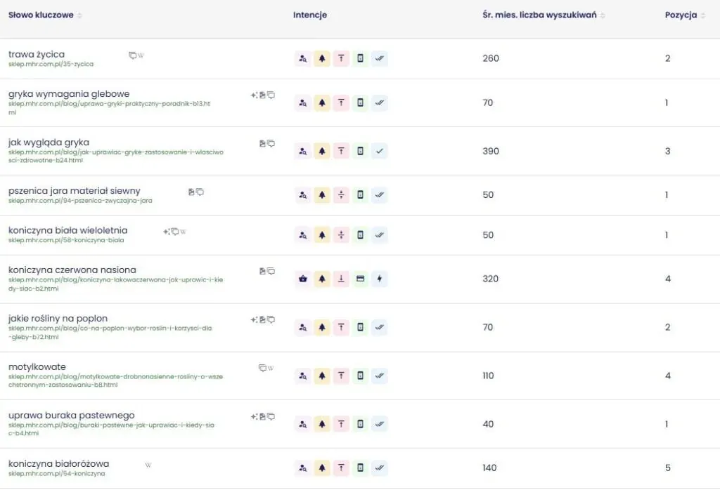 MHR keywords in Senuto