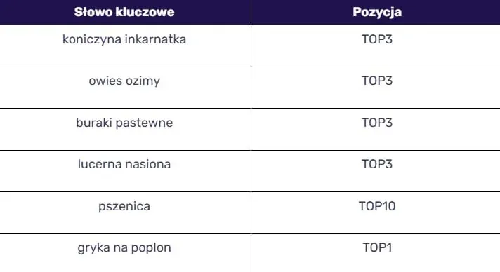 MHR keywords