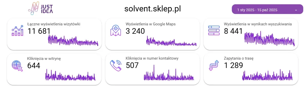 Google Business Profile SEO report