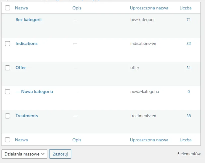 Category list: Count column shows the number of posts