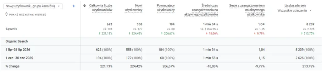 Structure of users visiting pos-met.pl