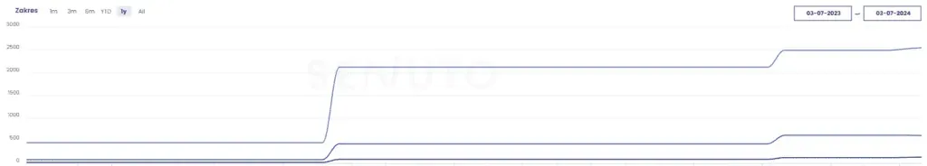 SEO audit content