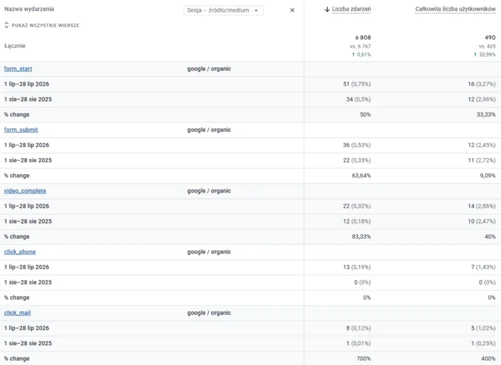 gnss.net.pl contact events from organic traffic